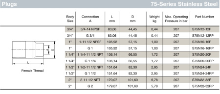 1 1/4 75 NIPPLE SST